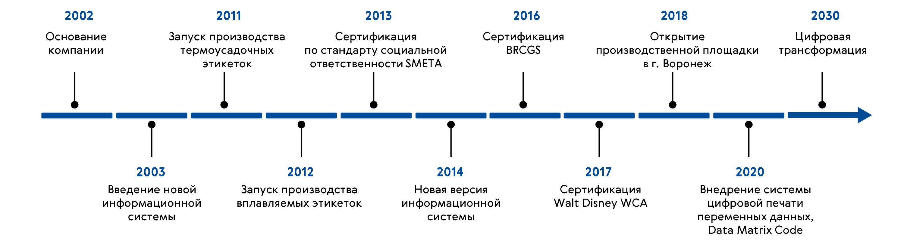 История типографии Печатный Экспресс-Флексография